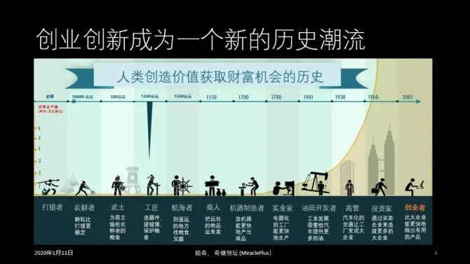 (2021年以后的未来商业模式该如何走)未来商业巨变：探索2024年新版商战创世纪的趋势和机遇