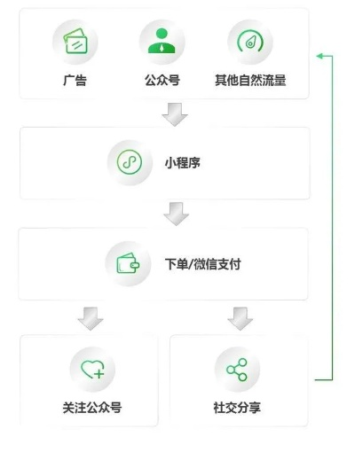 探究‘神喻微信小程序激活码’：从收费模式到赋能商家的营销利器
